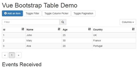 bootstrap vue|Components .